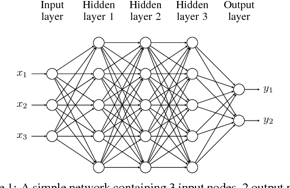 Figure 1 for Automated Verification of Neural Networks: Advances, Challenges and Perspectives