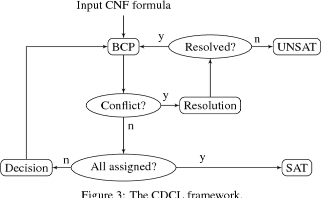 Figure 4 for Automated Verification of Neural Networks: Advances, Challenges and Perspectives