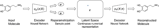 Figure 3 for Application of generative autoencoder in de novo molecular design