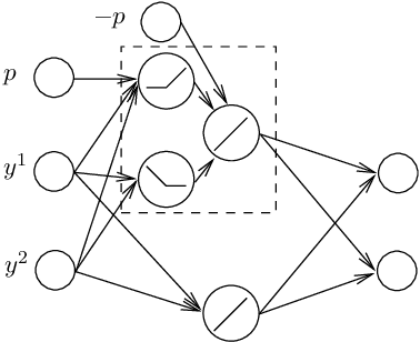 Figure 4 for Neural network approaches to point lattice decoding