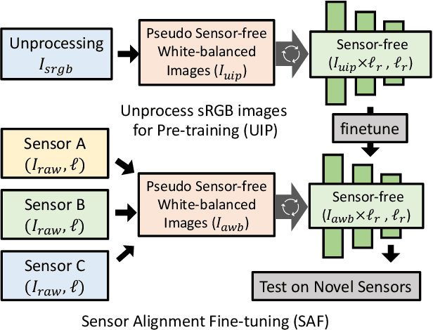 Figure 1 for Learning Enriched Illuminants for Cross and Single Sensor Color Constancy