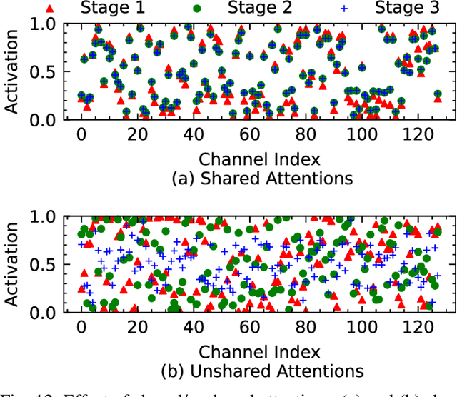 Figure 4 for Learning Enriched Illuminants for Cross and Single Sensor Color Constancy