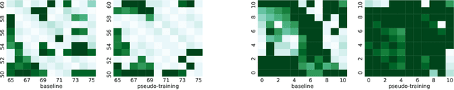 Figure 3 for Revisiting Self-Training for Neural Sequence Generation