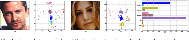 Figure 4 for Salient Facial Features from Humans and Deep Neural Networks