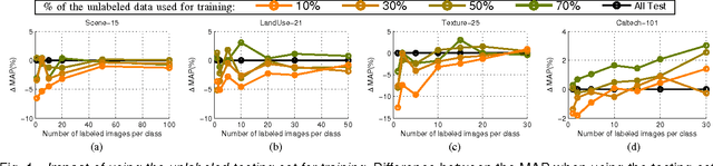 Figure 1 for Comment on "Ensemble Projection for Semi-supervised Image Classification"