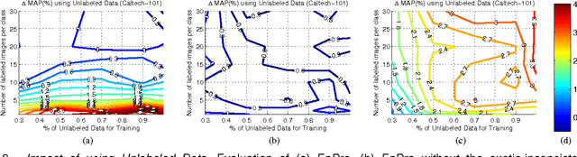 Figure 3 for Comment on "Ensemble Projection for Semi-supervised Image Classification"