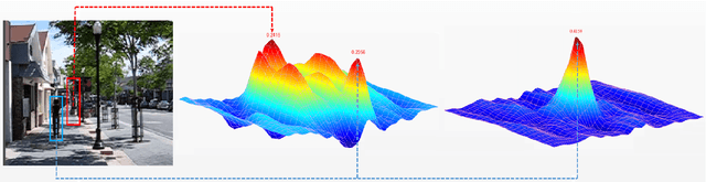 Figure 1 for Large Margin Object Tracking with Circulant Feature Maps