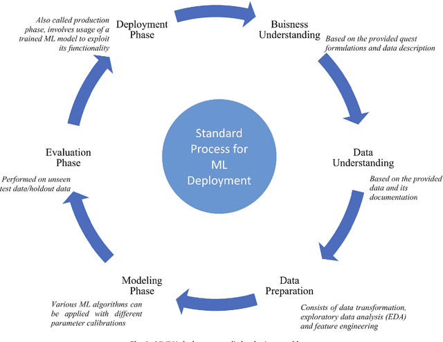 Figure 1 for Augmenting Organizational Decision-Making with Deep Learning Algorithms: Principles, Promises, and Challenges