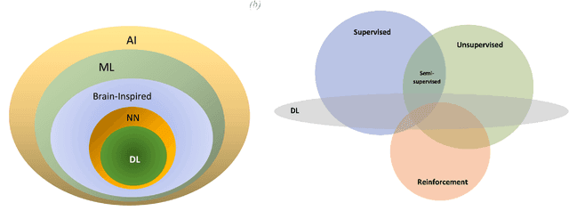 Figure 3 for Augmenting Organizational Decision-Making with Deep Learning Algorithms: Principles, Promises, and Challenges