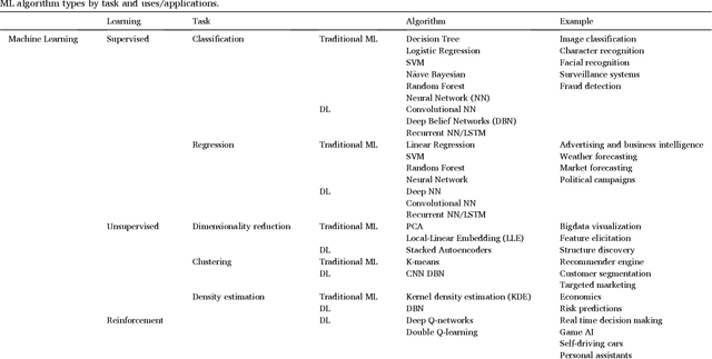 Figure 2 for Augmenting Organizational Decision-Making with Deep Learning Algorithms: Principles, Promises, and Challenges