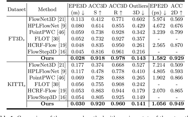 Figure 2 for Bi-PointFlowNet: Bidirectional Learning for Point Cloud Based Scene Flow Estimation