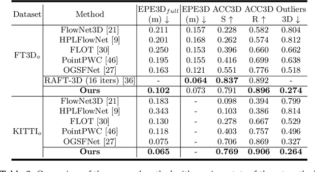 Figure 4 for Bi-PointFlowNet: Bidirectional Learning for Point Cloud Based Scene Flow Estimation
