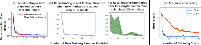Figure 3 for DURableVS: Data-efficient Unsupervised Recalibrating Visual Servoing via online learning in a structured generative model