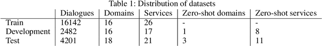 Figure 2 for An End-to-End Dialogue State Tracking System with Machine Reading Comprehension and Wide & Deep Classification