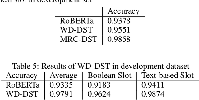 Figure 4 for An End-to-End Dialogue State Tracking System with Machine Reading Comprehension and Wide & Deep Classification