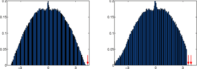 Figure 1 for Robust Spectral Detection of Global Structures in the Data by Learning a Regularization