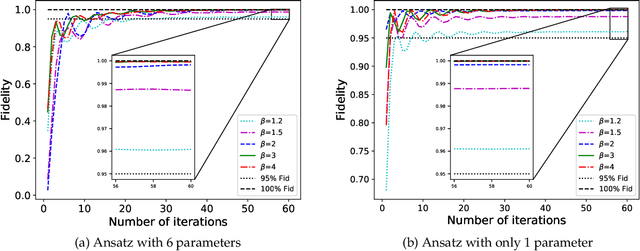 Figure 4 for Variational quantum Gibbs state preparation with a truncated Taylor series