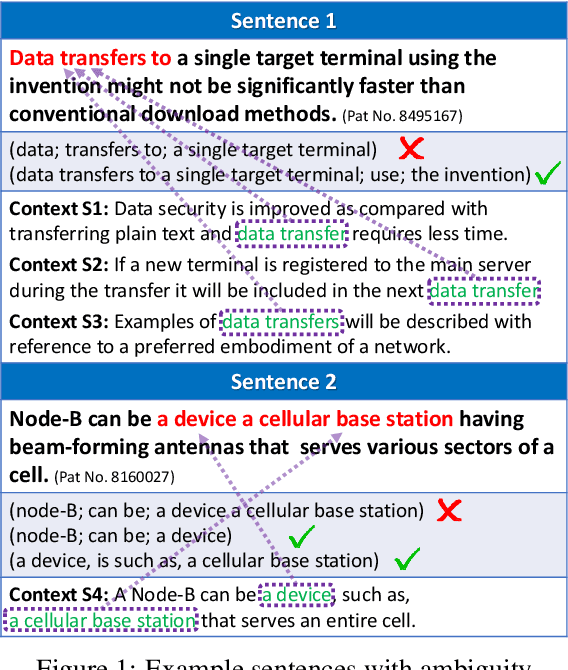 Figure 1 for DocOIE: A Document-level Context-Aware Dataset for OpenIE