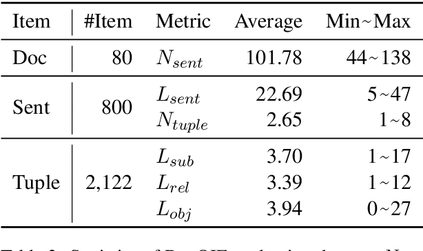 Figure 3 for DocOIE: A Document-level Context-Aware Dataset for OpenIE