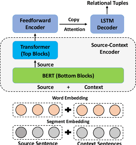 Figure 4 for DocOIE: A Document-level Context-Aware Dataset for OpenIE