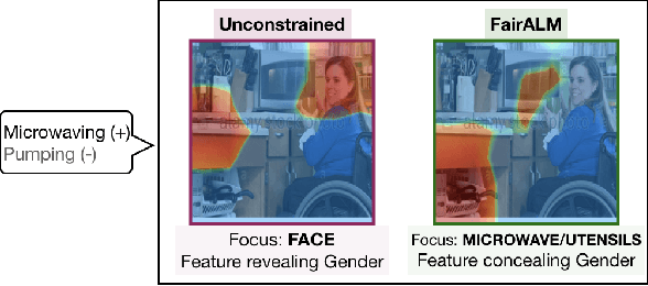 Figure 1 for FairALM: Augmented Lagrangian Method for Training Fair Models with Little Regret