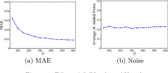 Figure 4 for Towards Differentially Private Truth Discovery for Crowd Sensing Systems