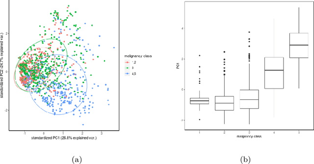 Figure 1 for Integration of Convolutional Neural Networks for Pulmonary Nodule Malignancy Assessment in a Lung Cancer Classification Pipeline