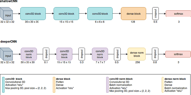 Figure 3 for Integration of Convolutional Neural Networks for Pulmonary Nodule Malignancy Assessment in a Lung Cancer Classification Pipeline