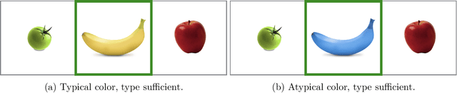 Figure 3 for When redundancy is rational: A Bayesian approach to 'overinformative' referring expressions