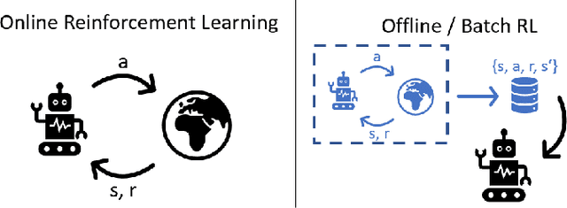 Figure 1 for Overcoming Model Bias for Robust Offline Deep Reinforcement Learning