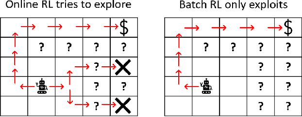 Figure 3 for Overcoming Model Bias for Robust Offline Deep Reinforcement Learning