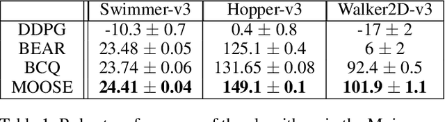 Figure 2 for Overcoming Model Bias for Robust Offline Deep Reinforcement Learning