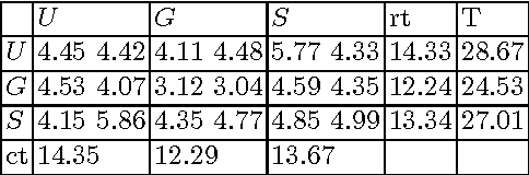 Figure 1 for Hedging Algorithms and Repeated Matrix Games