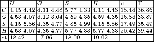 Figure 2 for Hedging Algorithms and Repeated Matrix Games