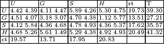 Figure 3 for Hedging Algorithms and Repeated Matrix Games
