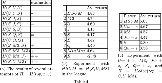 Figure 4 for Hedging Algorithms and Repeated Matrix Games