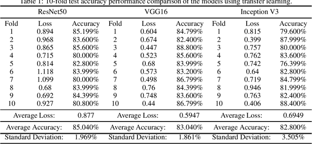 Figure 2 for DeFungi: Direct Mycological Examination of Microscopic Fungi Images