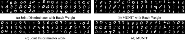 Figure 3 for Batch weight for domain adaptation with mass shift