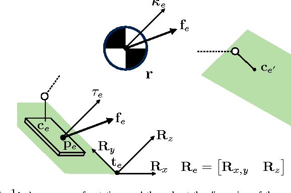 Figure 1 for Structured contact force optimization for kino-dynamic motion generation