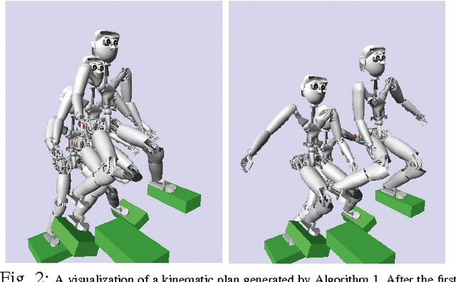 Figure 2 for Structured contact force optimization for kino-dynamic motion generation