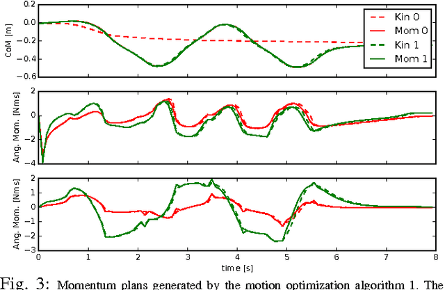 Figure 3 for Structured contact force optimization for kino-dynamic motion generation