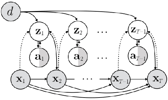 Figure 3 for Learning Predictive Models From Observation and Interaction