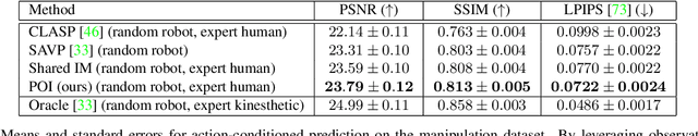 Figure 4 for Learning Predictive Models From Observation and Interaction