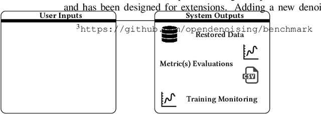 Figure 1 for OpenDenoising: an Extensible Benchmark for Building Comparative Studies of Image Denoisers