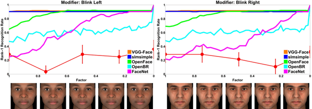 Figure 3 for Visual Psychophysics for Making Face Recognition Algorithms More Explainable