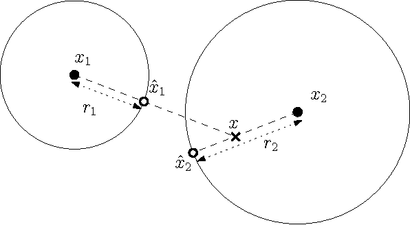 Figure 1 for A Unified Algorithmic Framework for Multi-Dimensional Scaling