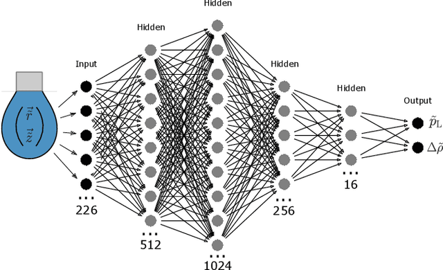 Figure 1 for Pendant Drop Tensiometry: A Machine Learning Approach