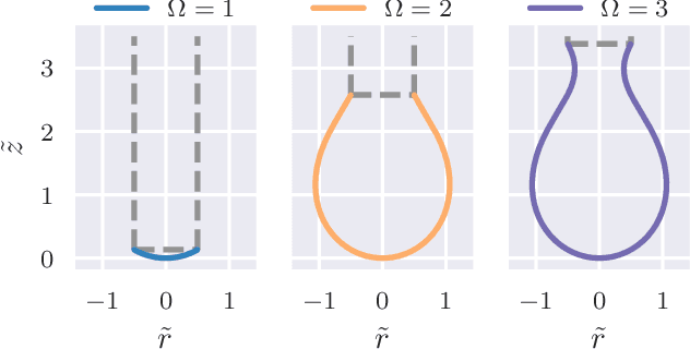 Figure 3 for Pendant Drop Tensiometry: A Machine Learning Approach