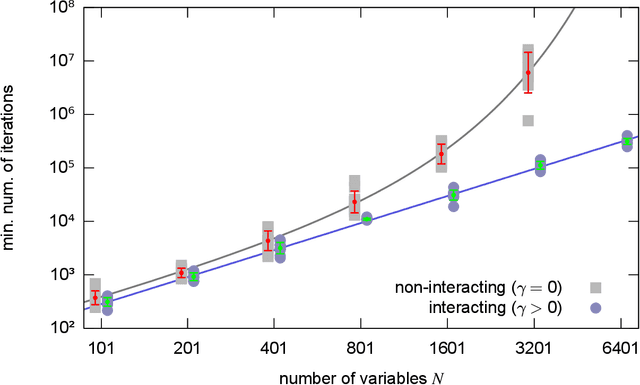 Figure 2 for Unreasonable Effectiveness of Learning Neural Networks: From Accessible States and Robust Ensembles to Basic Algorithmic Schemes