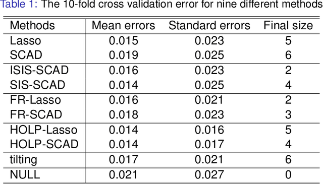 Figure 2 for High-dimensional Ordinary Least-squares Projection for Screening Variables
